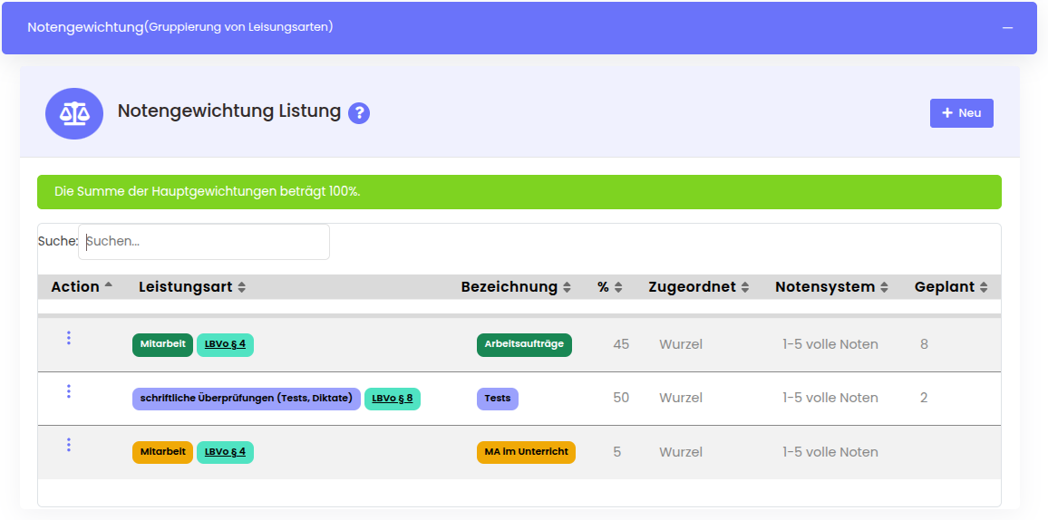 Notengewichtung leicht gemacht: Fair, flexibel und transparent