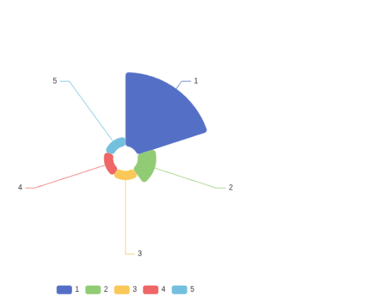 Notenspiegel je Prüfung