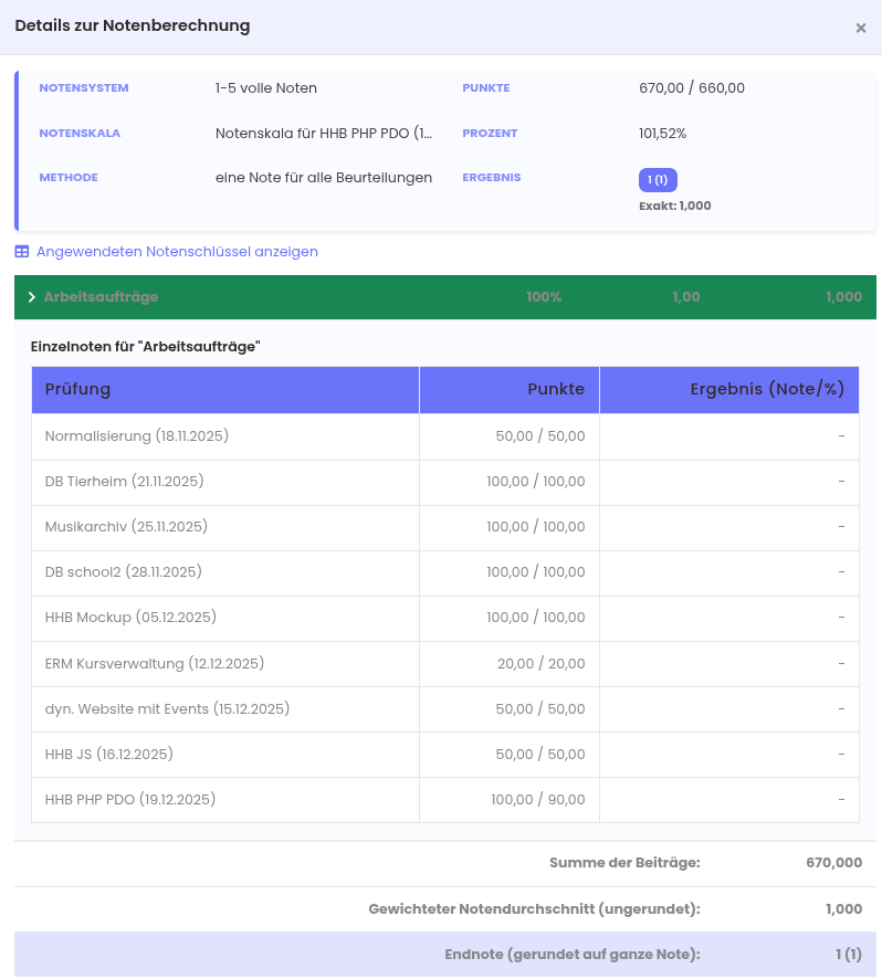 Rechenweg einer kumulativen Note