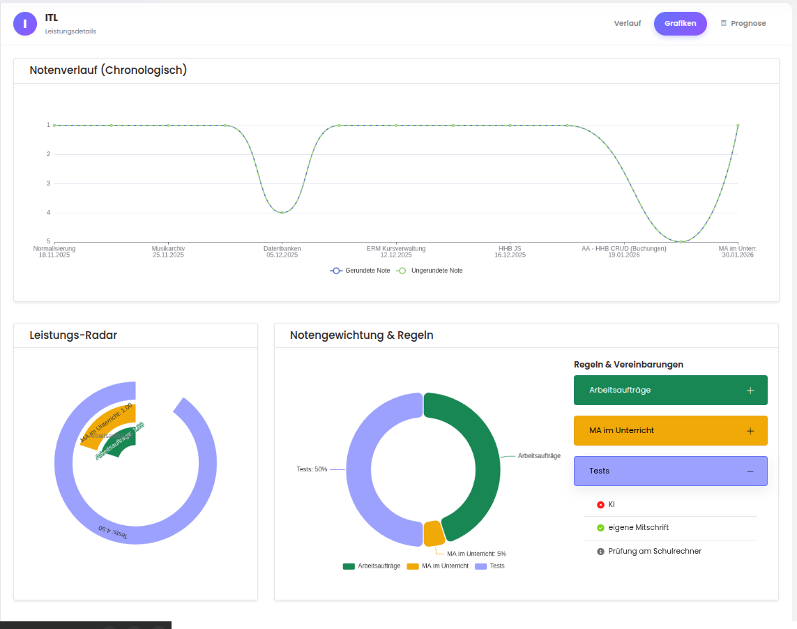 Das Schülerportal: Transparenz schafft Motivation