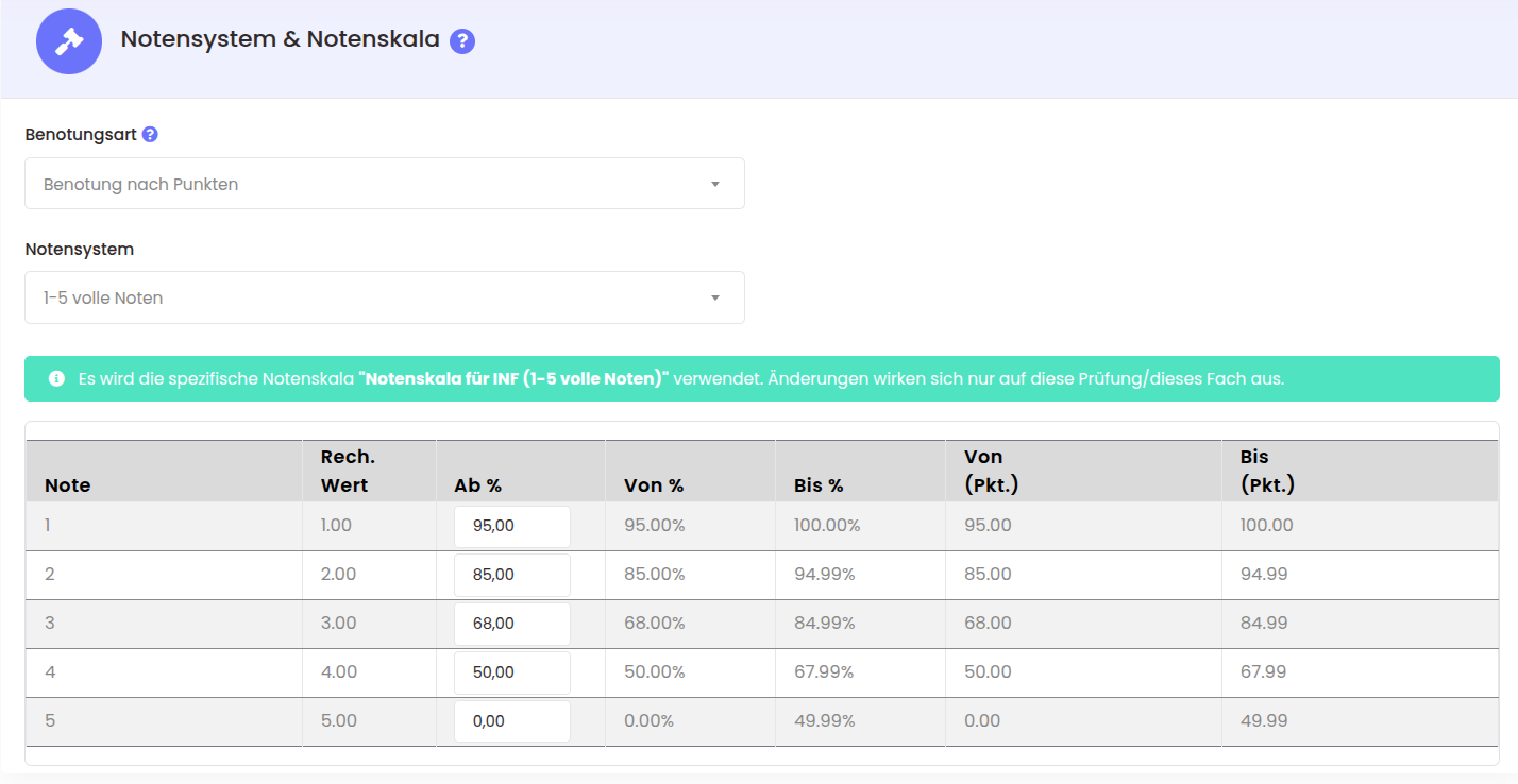 Flexible Notenskalen: Maßgeschneiderte Bewertung für jeden Schultyp