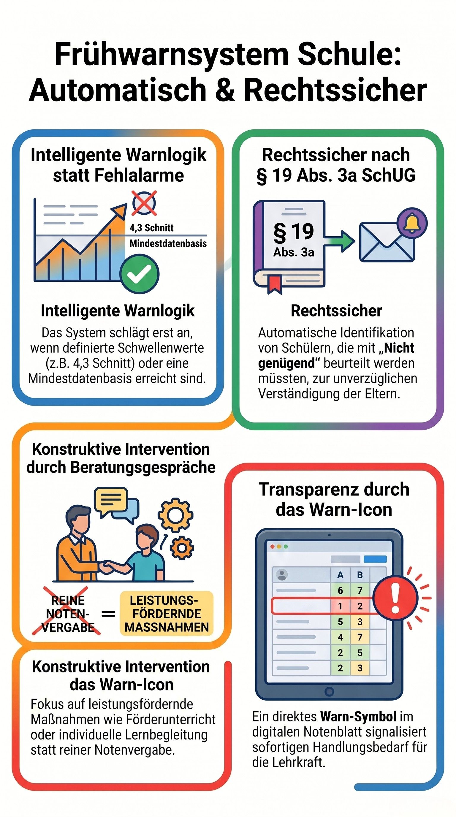 Das intelligente Frühwarnsystem: Rechtzeitig agieren