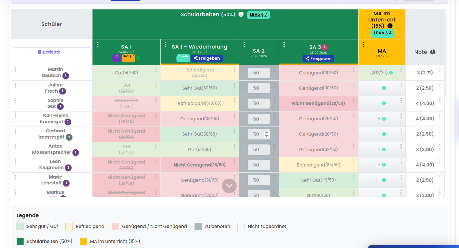 Notenheld Notenblatt AHS Mathematik